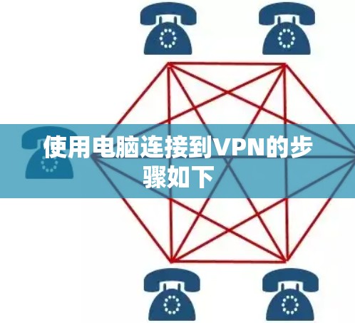 使用电脑连接到VPN的步骤如下