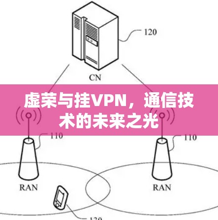虚荣与挂VPN,通信技术的未来之光