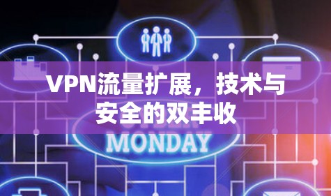 VPN流量扩展，技术与安全的双丰收