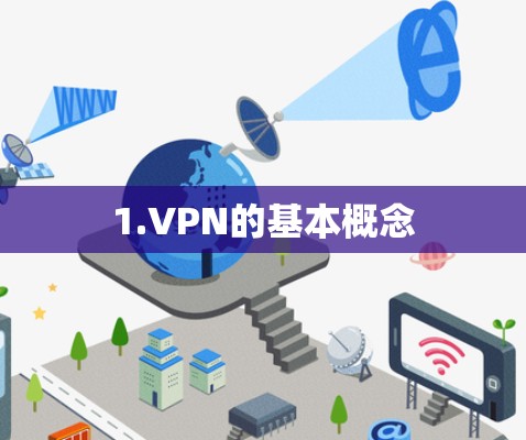 1.VPN的基本概念