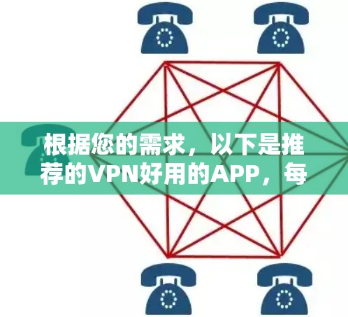 根据您的需求，以下是推荐的VPN好用的APP，每个推荐的具体类别及其特点
