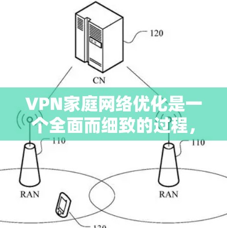 VPN家庭网络优化是一个全面而细致的过程，旨在确保用户在使用VPN时的安全性和稳定。以下是对 VPN 家庭网络优化的详细指南