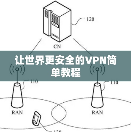 让世界更安全的VPN简单教程 让世界更安全的VPN简单教程