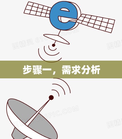 步骤一，需求分析