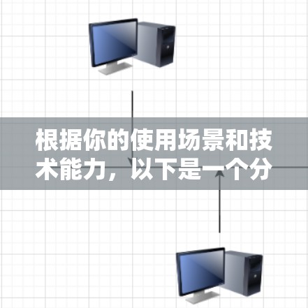 根据你的使用场景和技术能力，以下是一个分步指南，帮助你选择适合的VPN客户端