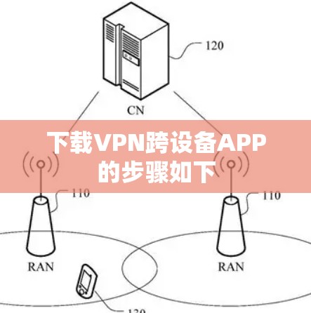 下载VPN跨设备APP的步骤如下
