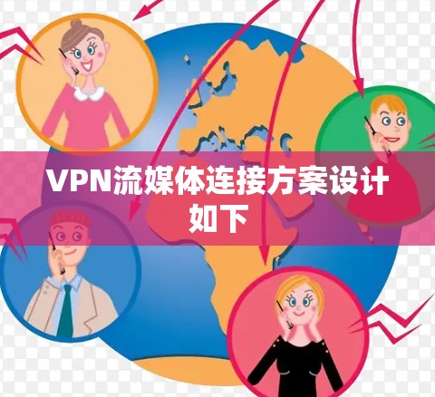 VPN流媒体连接方案设计如下