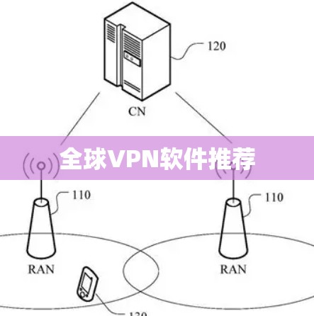 全球VPN软件推荐 全球VPN软件推荐