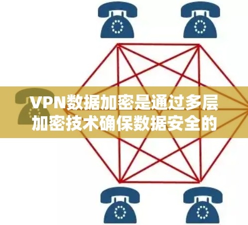 VPN数据加密是通过多层加密技术确保数据安全的网络协议。以下是加密流程的详细步骤