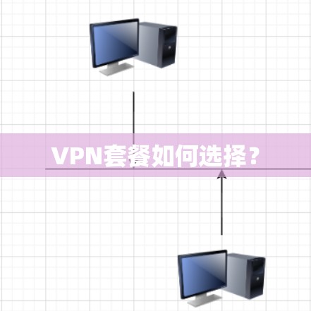 VPN套餐如何选择? VPN套餐如何选择?