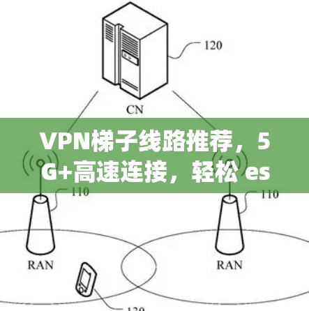VPN梯子线路推荐，5G+高速连接，轻松 escape 互联网