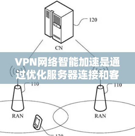 VPN网络智能加速是通过优化服务器连接和客户端性能来提高VPN连接速度和稳定性的技术。以下是对该主题的详细分析和总结
